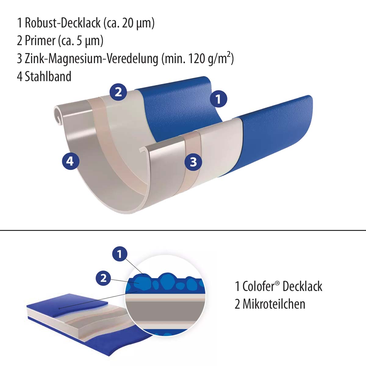 Zambelli Dachrinne 400 / 3 m, 5 tlg, verzinkt, Anthrazit