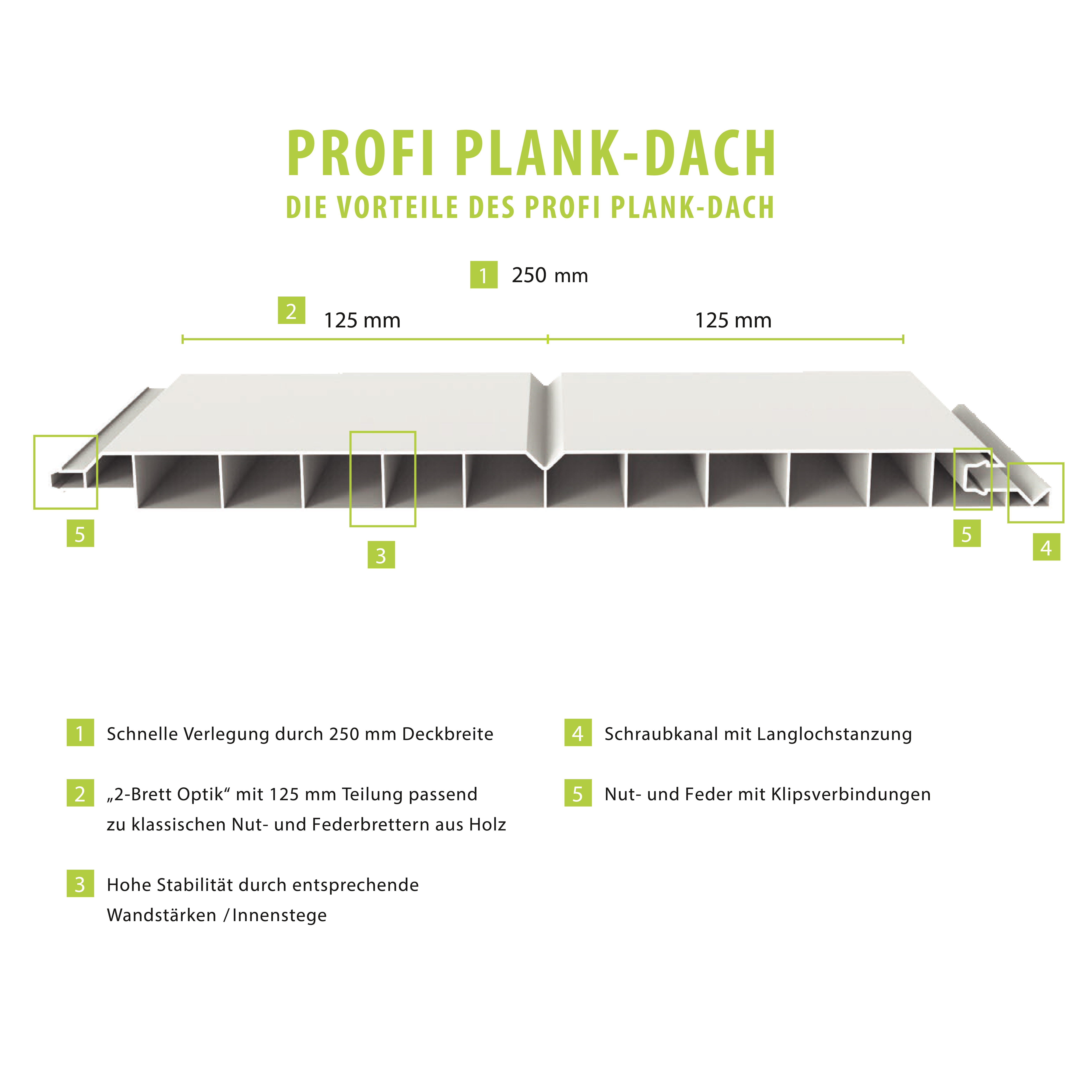 EXTE Profil Plank-Dach 250x17mm, Länge: 6 m, weiß (Preis pro Stück)