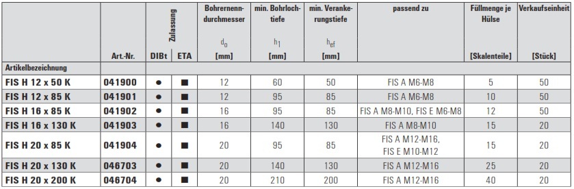 Fischer Injektions-Ankerhülse Kunststoff FIS H K 12x85 mm 50 Stk.