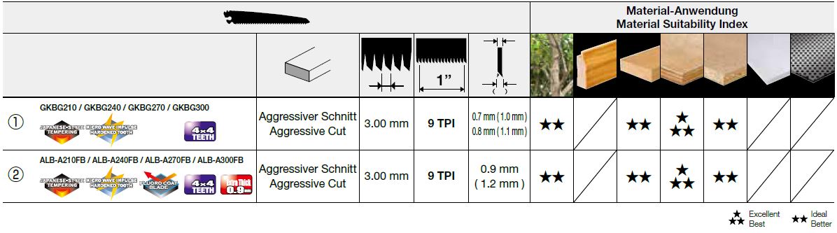 Tajima Aluminist Power-Glide Fluorine Sägeblatt 210 mm - 1 Stk.