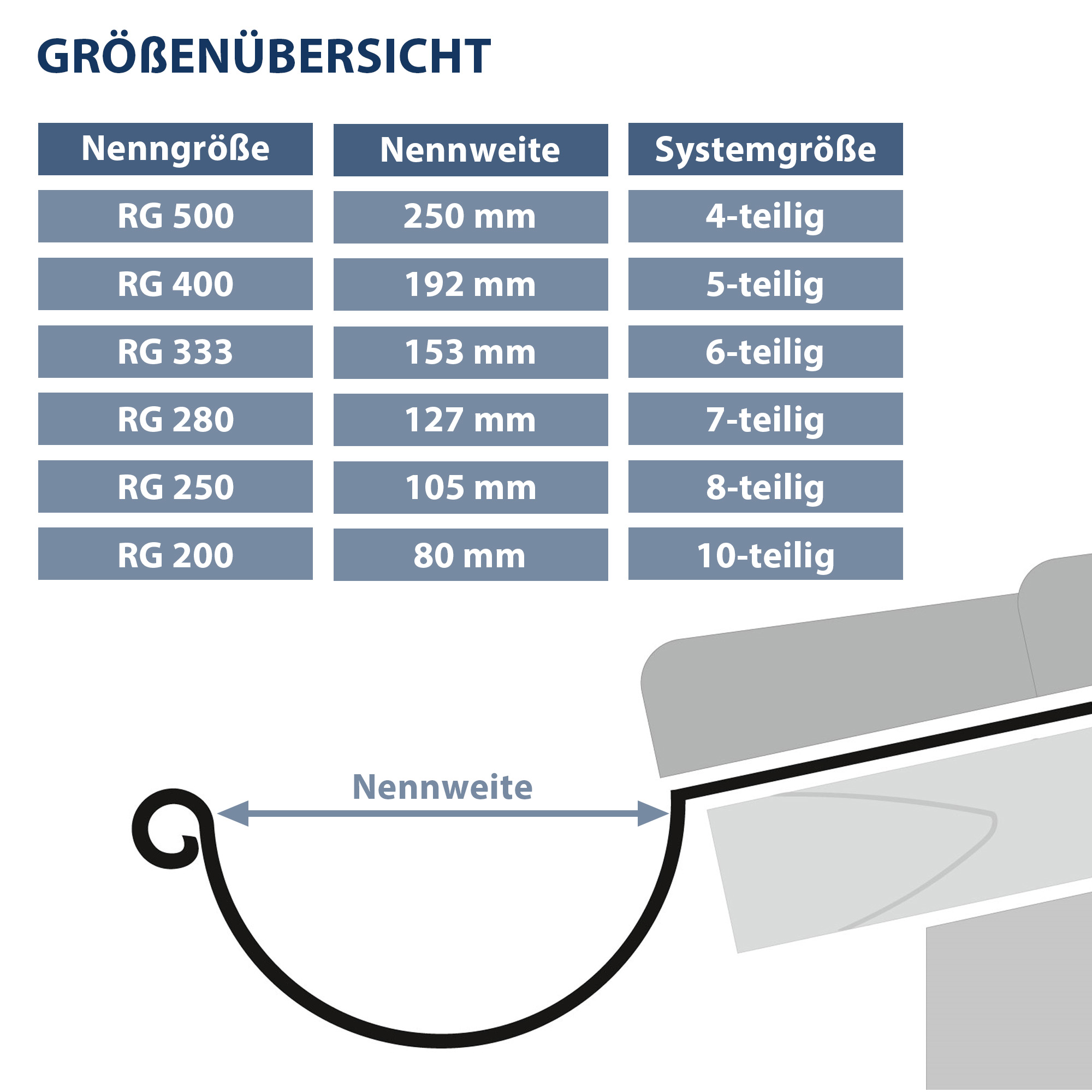 Overhoff Rinnenhalter mit Verstärkungssicke verzinkt