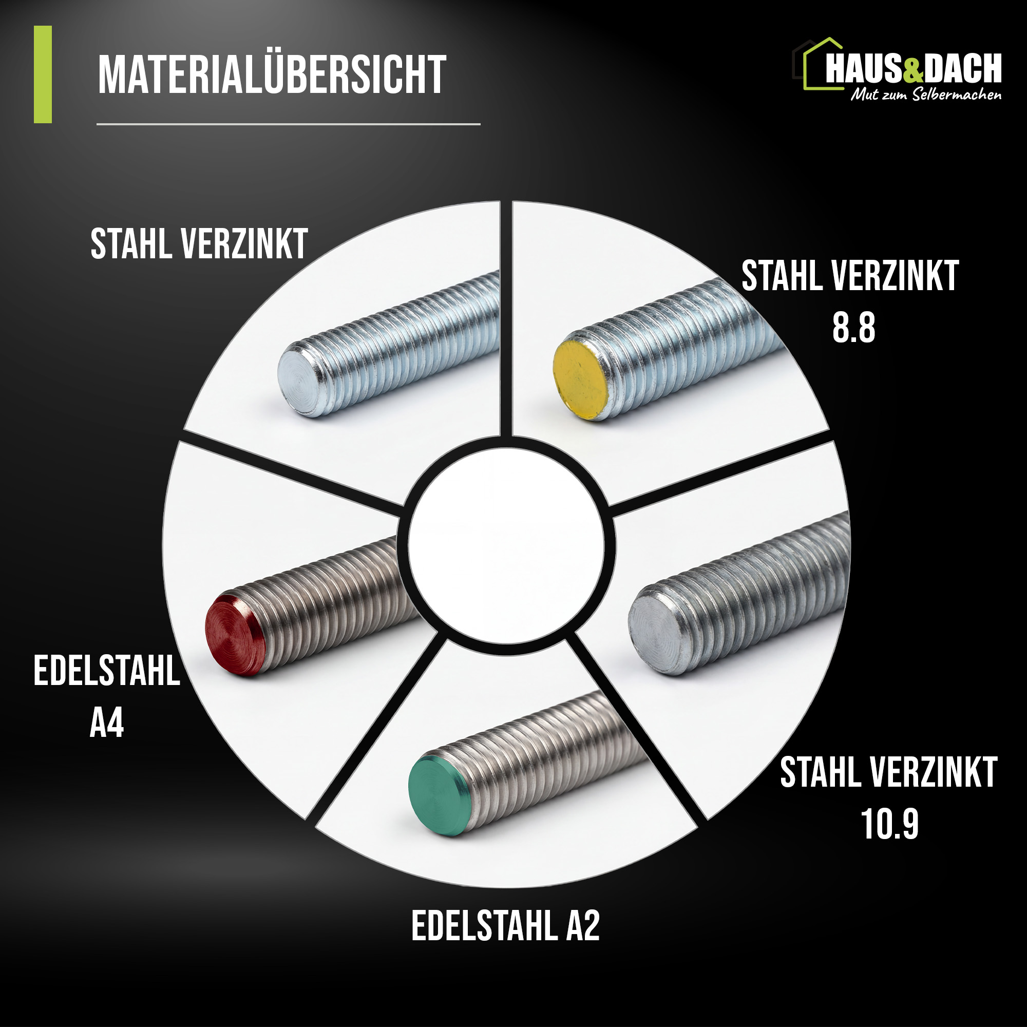 HAUS&DACH Gewindestange M36x1000 mm DIN 975 - Gewindestab für Montage, Bau & Befestigung, Edelstahl A4 - 10 Stk.