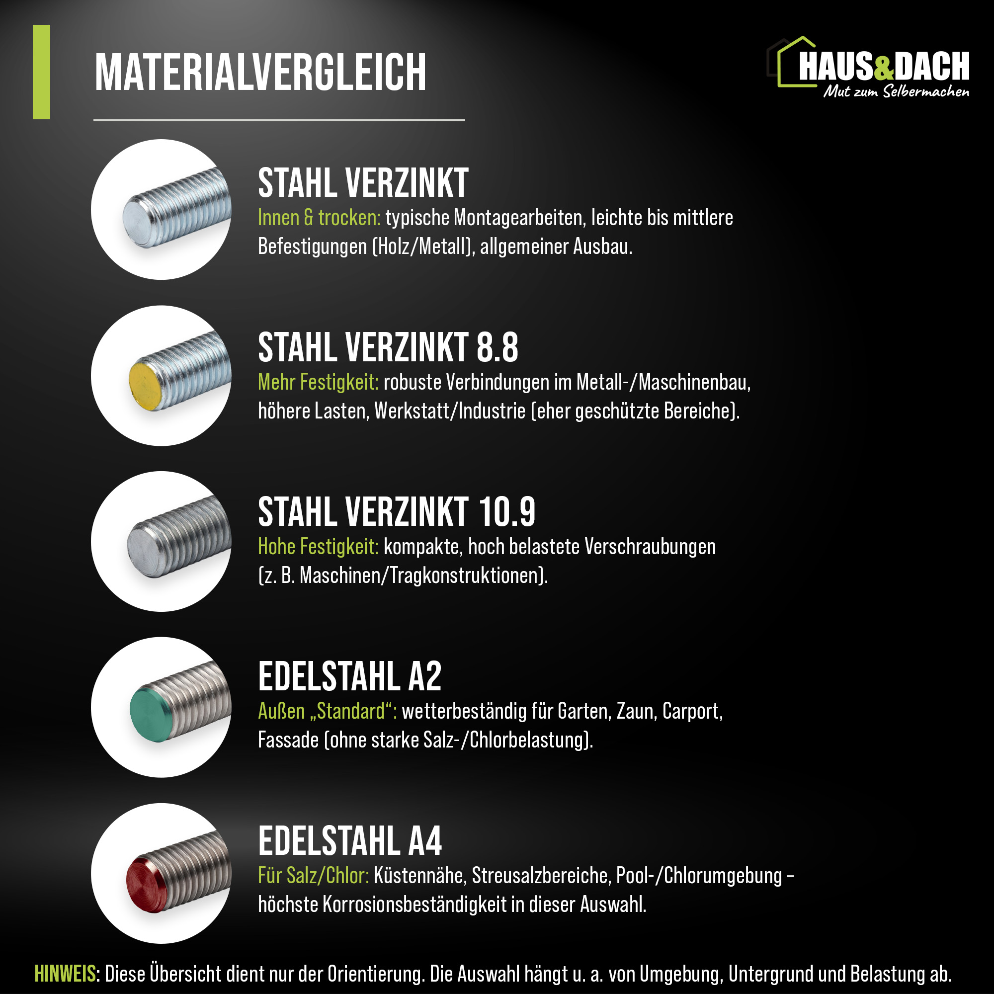 HAUS&DACH Gewindestange M36x1000 mm DIN 975 - Gewindestab für Montage, Bau & Befestigung, Edelstahl A4 - 10 Stk.