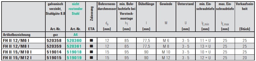 Fischer Hochleistungsanker FH II-I 12/M8 mm 25 Stk.