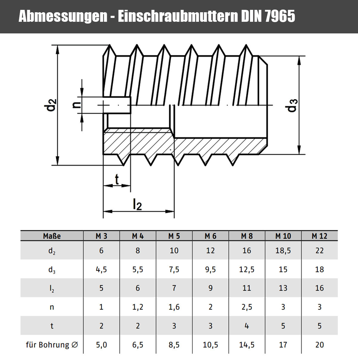 Einschraubmutter M12 x 25 mm, DIN 7965, Stahl verzinkt - 1 Stk.