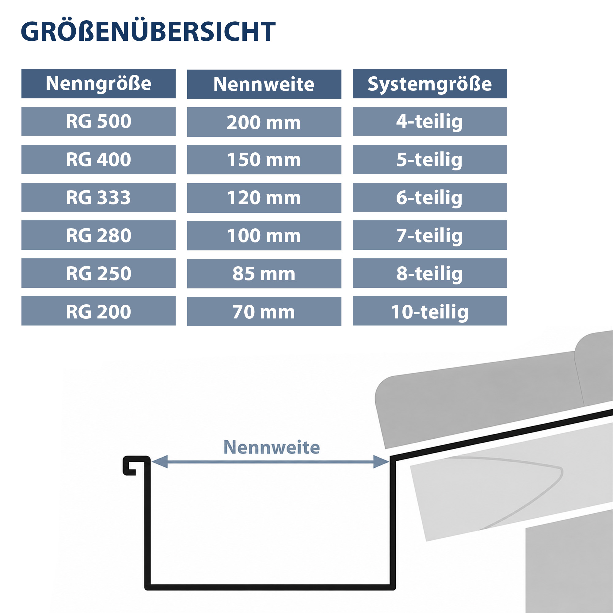 Zambelli Kasteneinhängestutzen COLORDUR Anthrazit