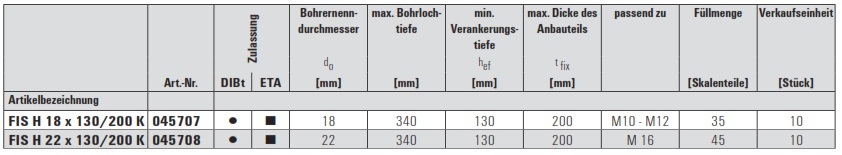 Fischer Injektions-Durchsteckankerhülse FIS HK 18x130/200 mm 10 Stk.