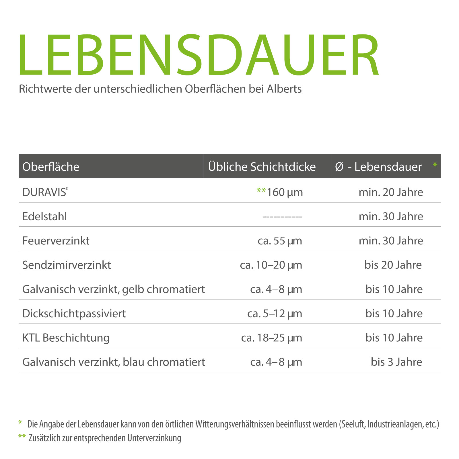 Alberts 4x Pfostenträger, verstellbar 150-190 mm, verzinkt