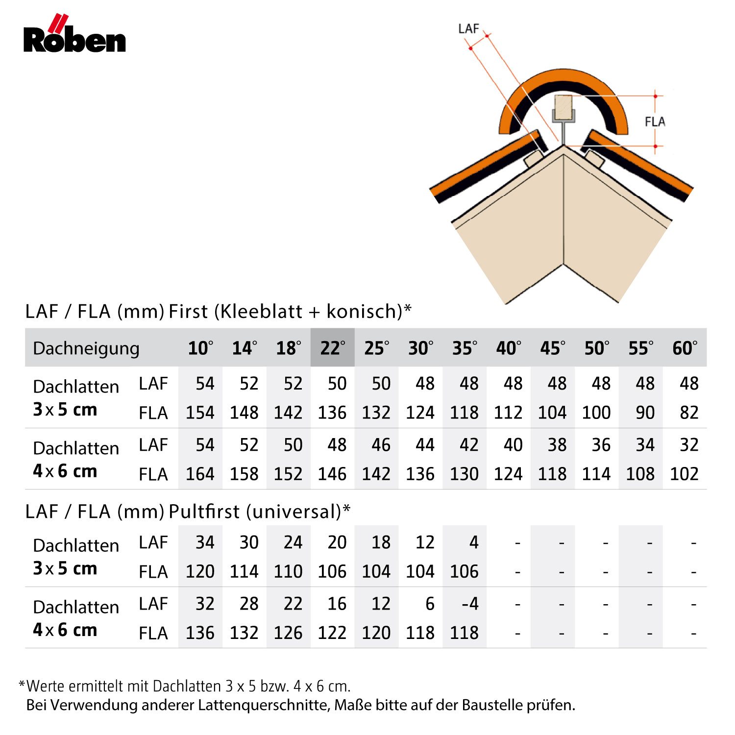 Röben Flandern plus Flächenziegel schwarz