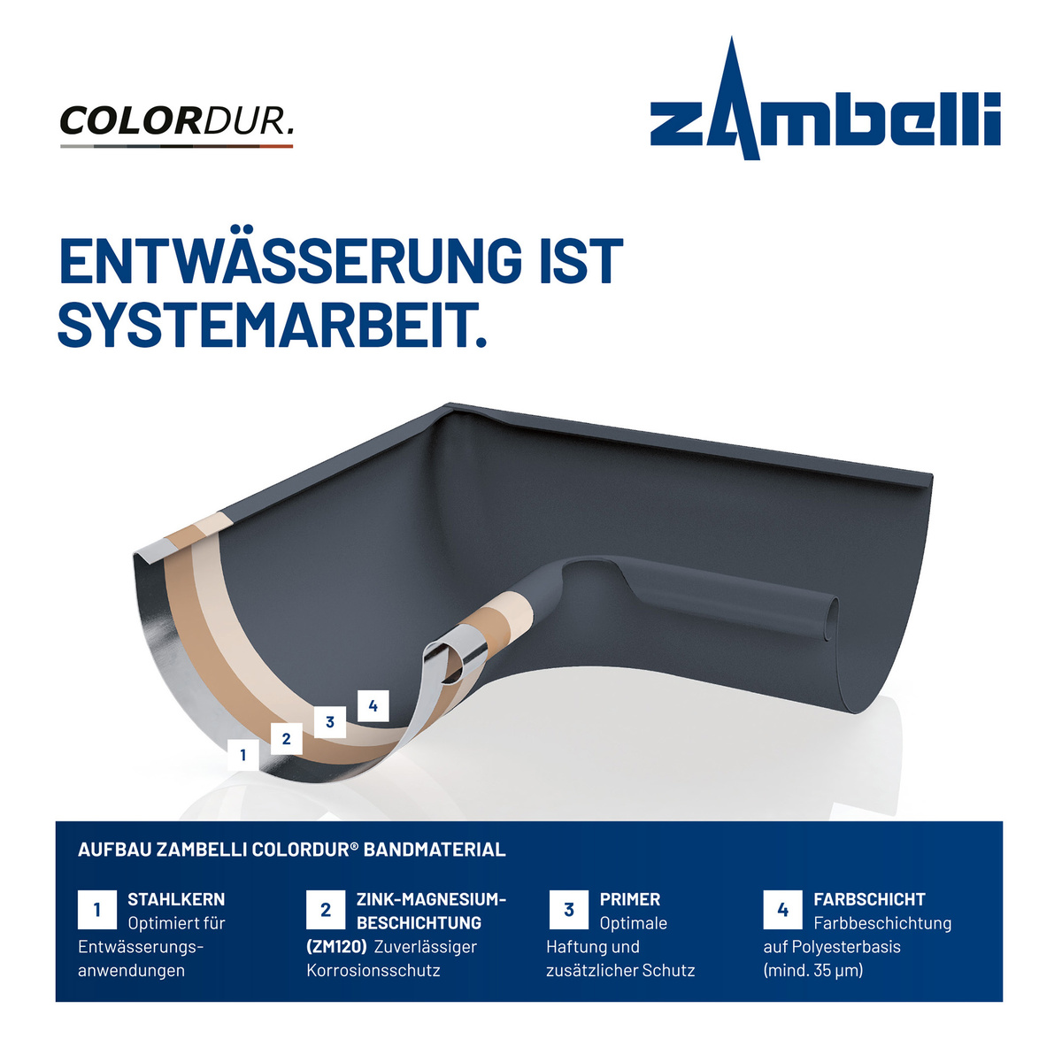 Zambelli Rinnenboden Meister-Boden halbrund 250, 8-teilig, Dunkelbraun RAL 8019, COLORDUR, mit Zambelli-Logo - 1 Stk.