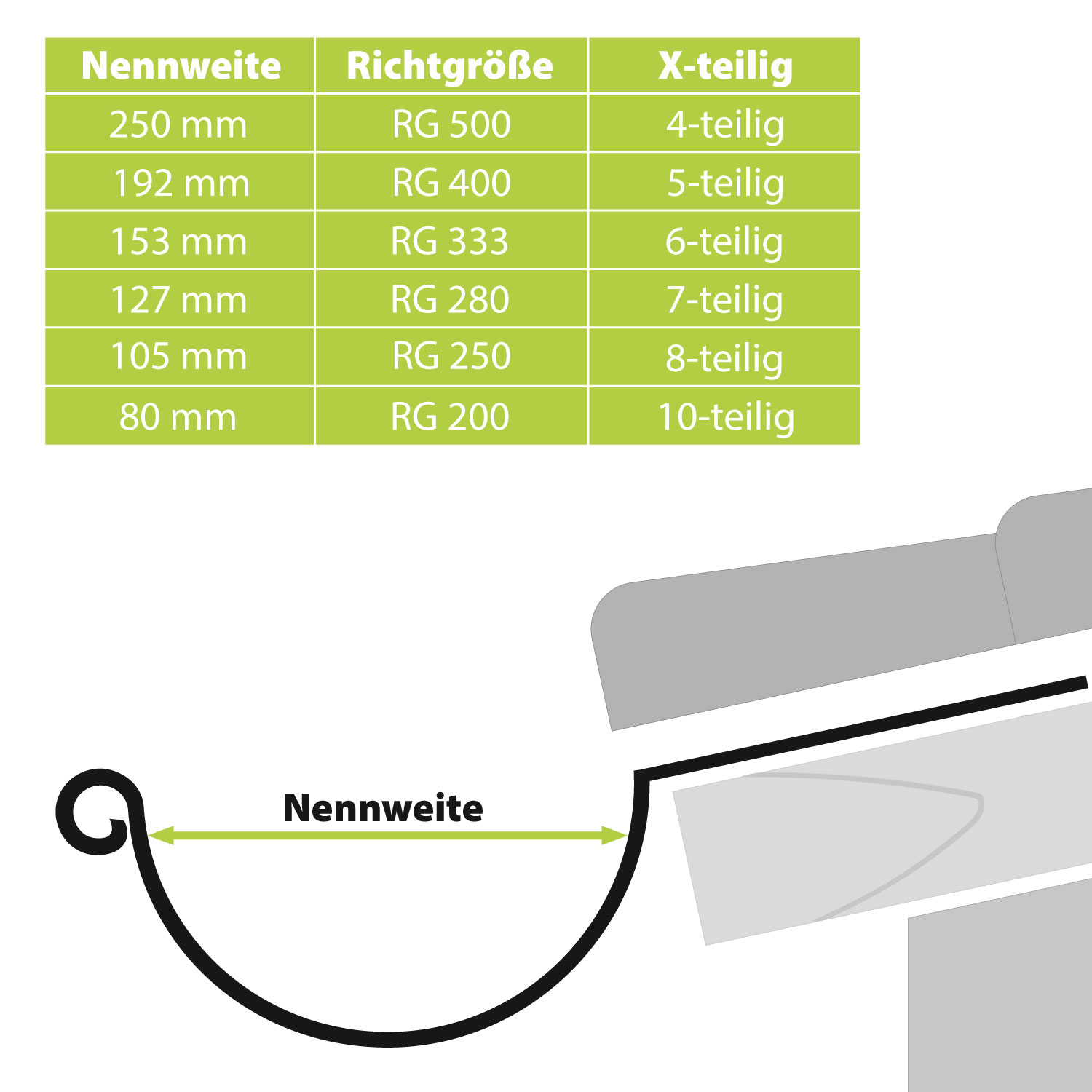 Zambelli Dachrinne 250 / 2 m, 8tlg, Titanzink