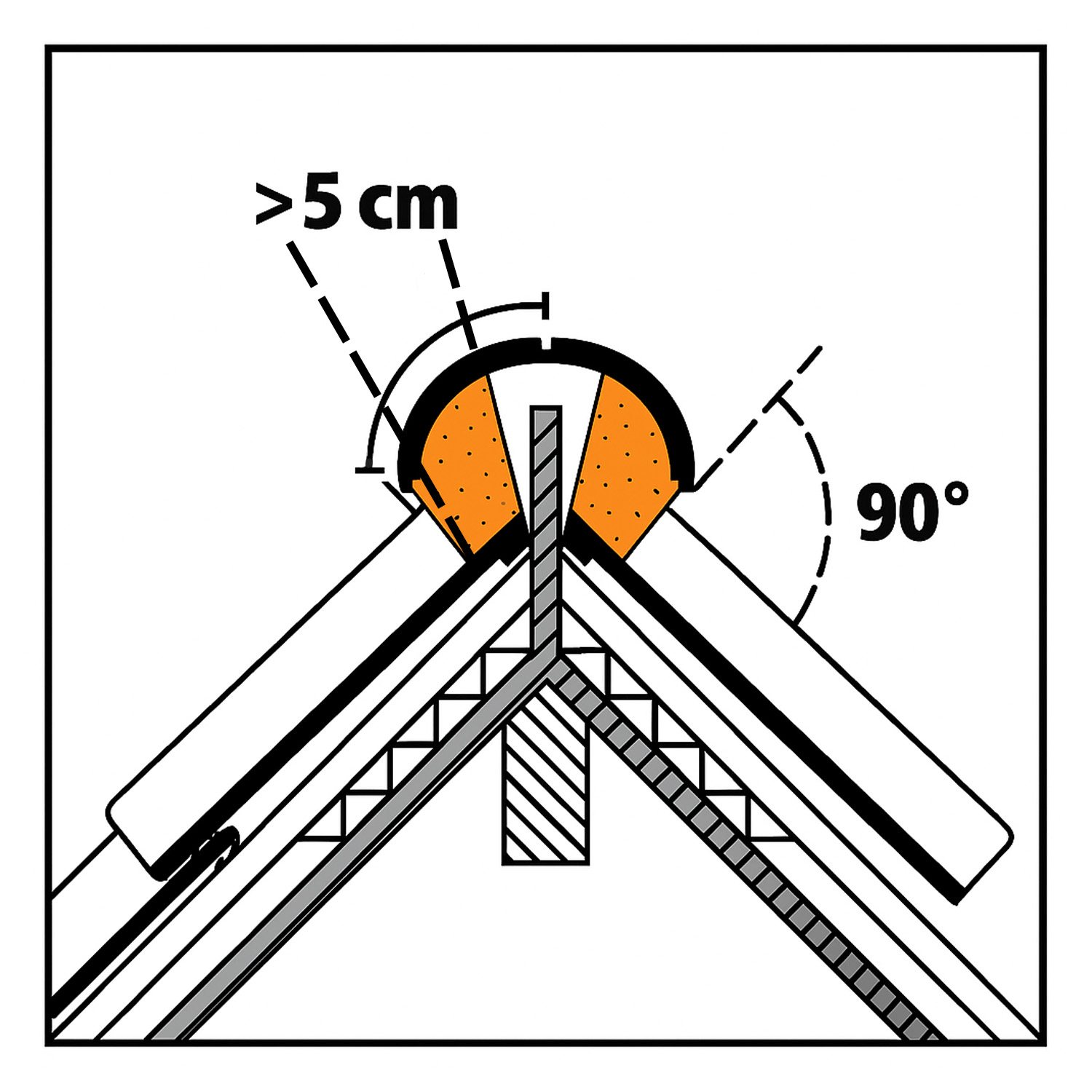 Allform Flexim Dachmörtel grau 5 Streifen